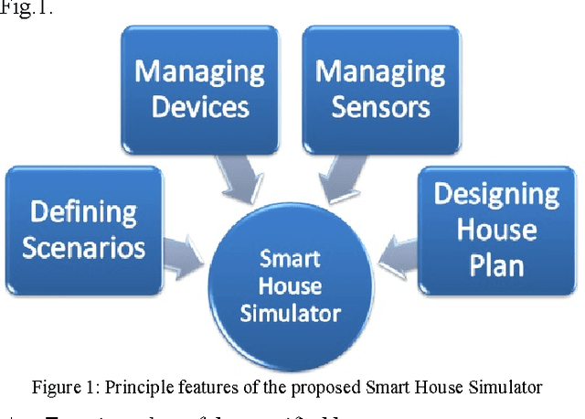 Figure 1 for A Multi-Purpose Scenario-based Simulator for Smart House Environments