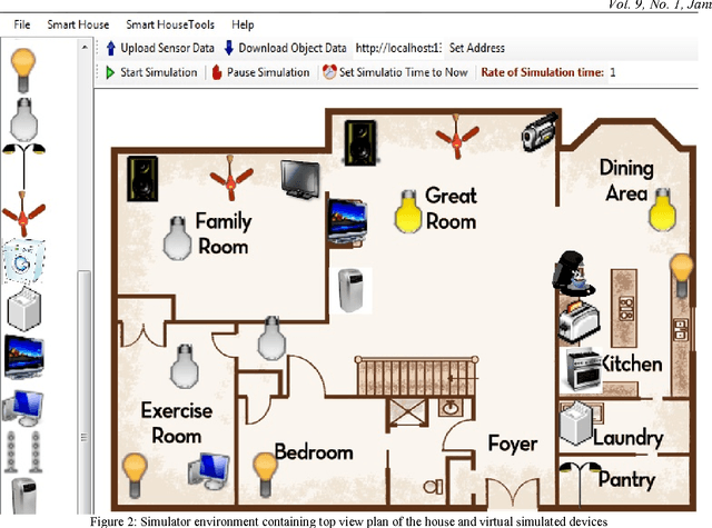 Figure 2 for A Multi-Purpose Scenario-based Simulator for Smart House Environments