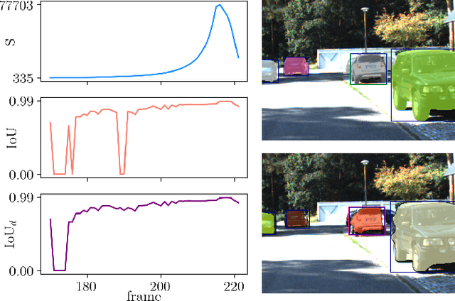 Figure 4 for False Negative Reduction in Video Instance Segmentation using Uncertainty Estimates