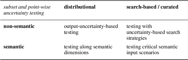 Figure 2 for Tailored Uncertainty Estimation for Deep Learning Systems