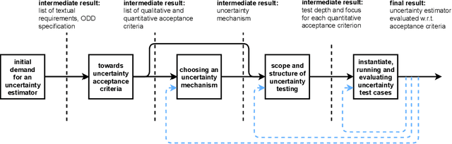 Figure 1 for Tailored Uncertainty Estimation for Deep Learning Systems