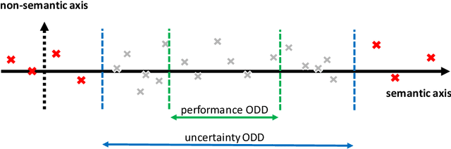 Figure 3 for Tailored Uncertainty Estimation for Deep Learning Systems