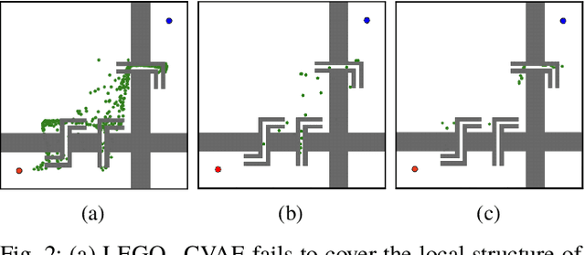 Figure 2 for Robotic Motion Planning using Learned Critical Sources and Local Sampling