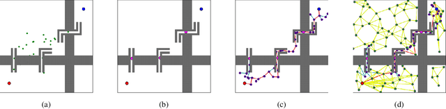 Figure 3 for Robotic Motion Planning using Learned Critical Sources and Local Sampling