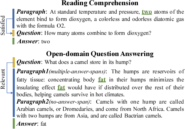 Figure 1 for HAS-QA: Hierarchical Answer Spans Model for Open-domain Question Answering