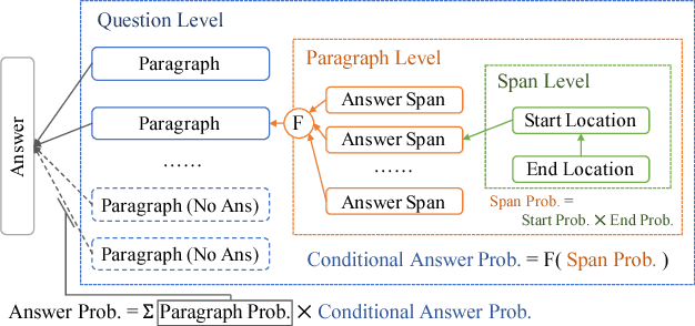 Figure 3 for HAS-QA: Hierarchical Answer Spans Model for Open-domain Question Answering