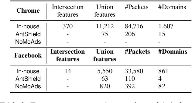 Figure 4 for A Federated Learning Approach for Mobile Packet Classification