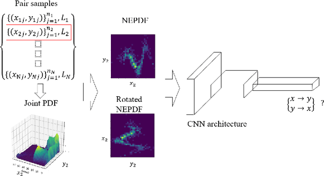 Figure 2 for Causal inference using deep neural networks