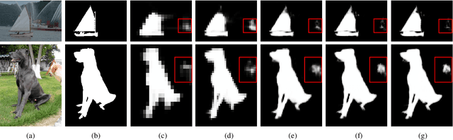 Figure 1 for OGNet: Salient Object Detection with Output-guided Attention Module