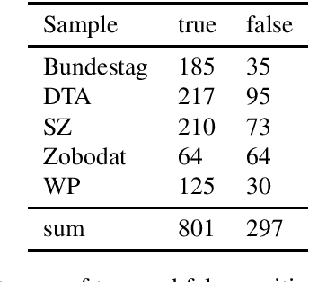 Figure 4 for I still have Time(s): Extending HeidelTime for German Texts
