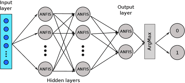 Figure 1 for AU-NN: ANFIS Unit Neural Network