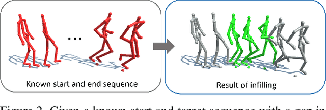 Figure 3 for Convolutional Autoencoders for Human Motion Infilling