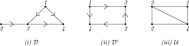Figure 1 for Combinatorial and algebraic perspectives on the marginal independence structure of Bayesian networks