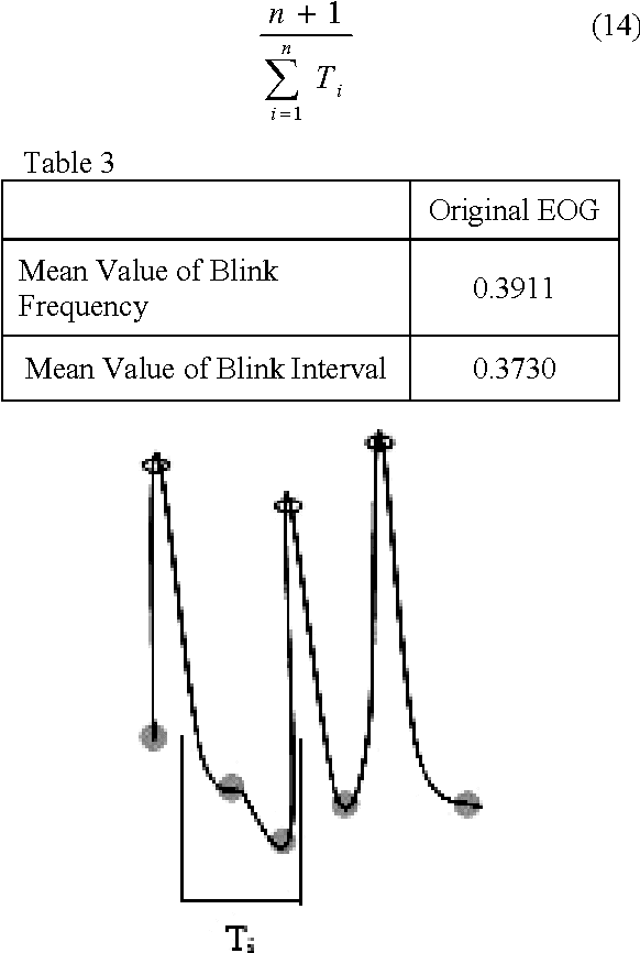 Figure 3 for Embedding of Blink Frequency in Electrooculography Signal using Difference Expansion based Reversible Watermarking Technique