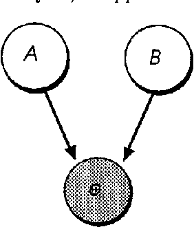 Figure 1 for "Conditional Inter-Causally Independent" Node Distributions, a Property of "Noisy-Or" Models
