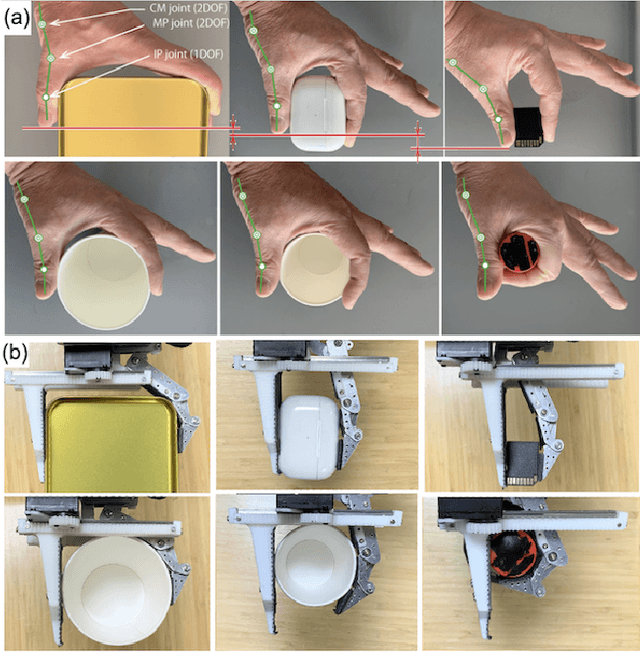 Figure 1 for F3 Hand: A Versatile Robot Hand Inspired by Human Thumb and Index Fingers