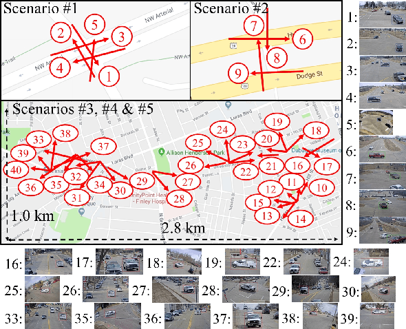 Figure 3 for CityFlow: A City-Scale Benchmark for Multi-Target Multi-Camera Vehicle Tracking and Re-Identification