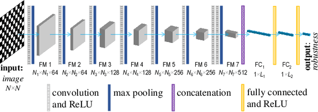 Figure 1 for A Learning Convolutional Neural Network Approach for Network Robustness Prediction
