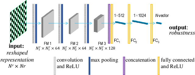 Figure 4 for A Learning Convolutional Neural Network Approach for Network Robustness Prediction