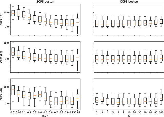 Figure 1 for Computationally efficient versions of conformal predictive distributions