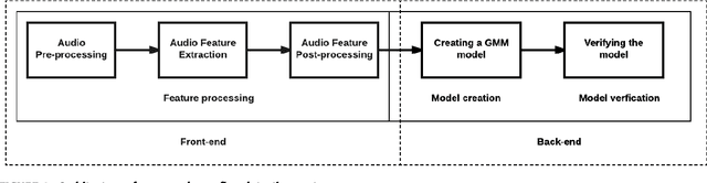Figure 1 for Towards robust audio spoofing detection: a detailed comparison of traditional and learned features
