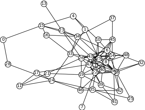 Figure 1 for A Bayesian Approach To Graph Partitioning