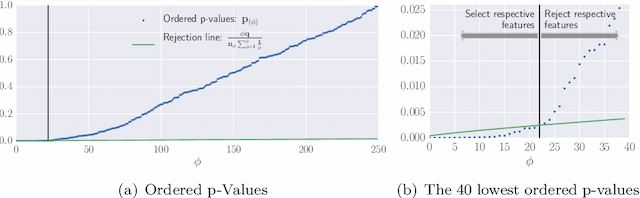 Figure 3 for Distributed and parallel time series feature extraction for industrial big data applications