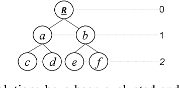 Figure 2 for On-line Search History-assisted Restart Strategy for Covariance Matrix Adaptation Evolution Strategy