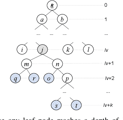 Figure 4 for On-line Search History-assisted Restart Strategy for Covariance Matrix Adaptation Evolution Strategy