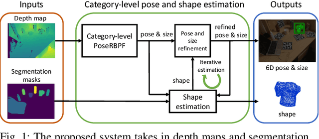 Figure 1 for iCaps: Iterative Category-level Object Pose and Shape Estimation