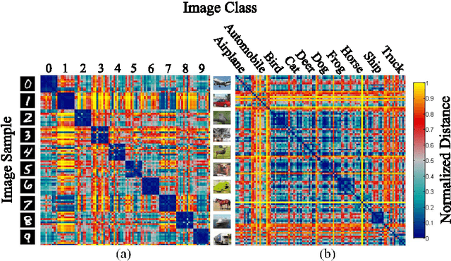 Figure 1 for Representational Distance Learning for Deep Neural Networks