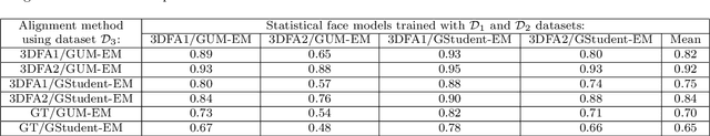 Figure 2 for Unsupervised Performance Analysis of 3D Face Alignment