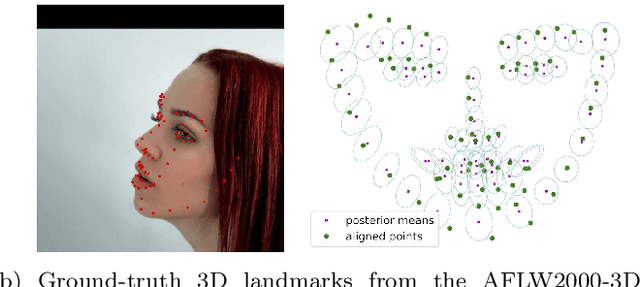 Figure 1 for Unsupervised Performance Analysis of 3D Face Alignment