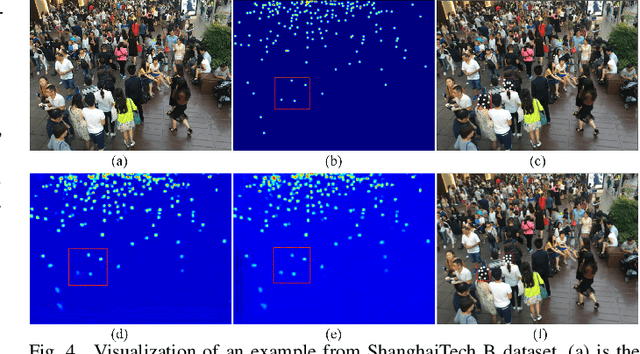Figure 4 for An Improved Normed-Deformable Convolution for Crowd Counting