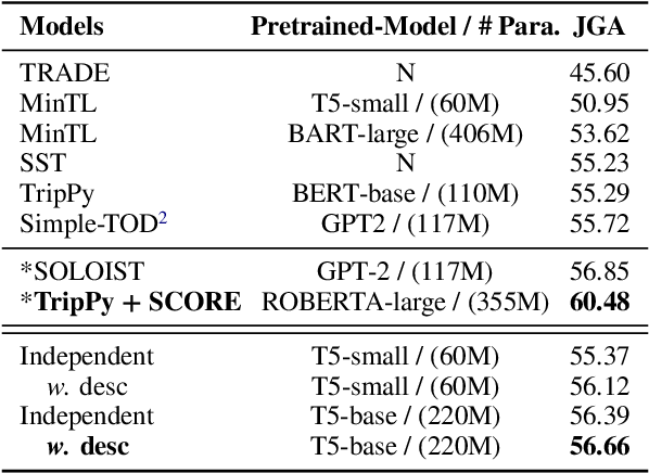 Figure 4 for Dialogue State Tracking with a Language Model using Schema-Driven Prompting