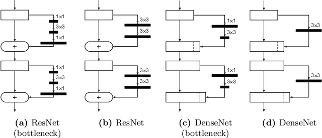 Figure 2 for Learning to Train a Binary Neural Network
