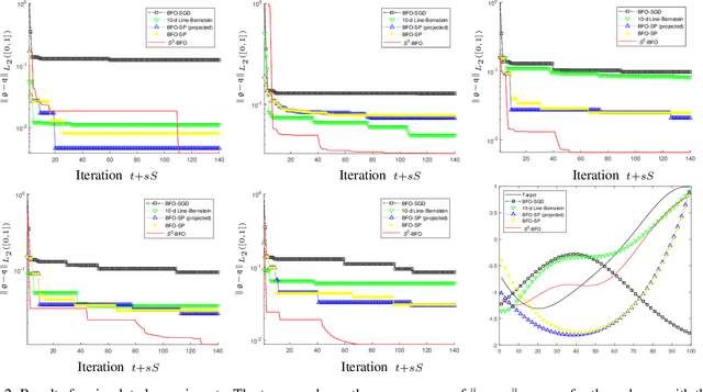 Figure 3 for Sequential Subspace Search for Functional Bayesian Optimization Incorporating Experimenter Intuition