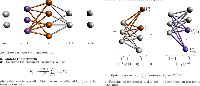 Figure 2 for Efficient Learning for Deep Quantum Neural Networks