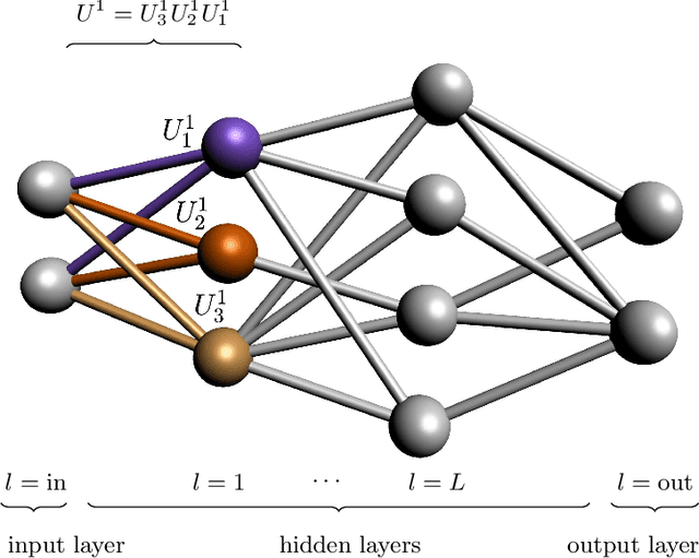 Figure 4 for Efficient Learning for Deep Quantum Neural Networks