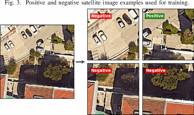 Figure 4 for Parkour Spot ID: Feature Matching in Satellite and Street view images using Deep Learning