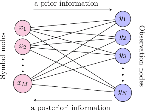 Figure 1 for Improving Massive MIMO Belief Propagation Detector with Deep Neural Network