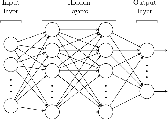 Figure 3 for Improving Massive MIMO Belief Propagation Detector with Deep Neural Network