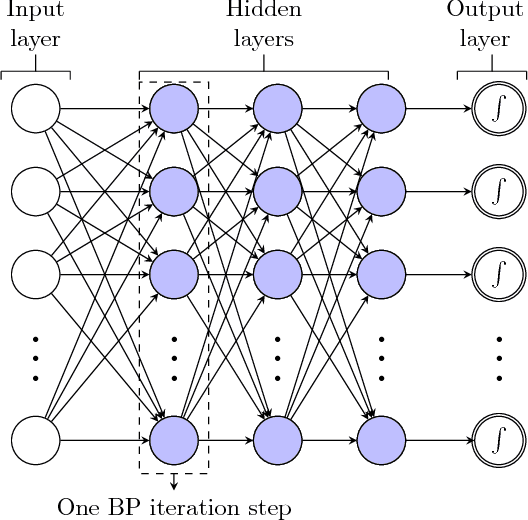 Figure 4 for Improving Massive MIMO Belief Propagation Detector with Deep Neural Network