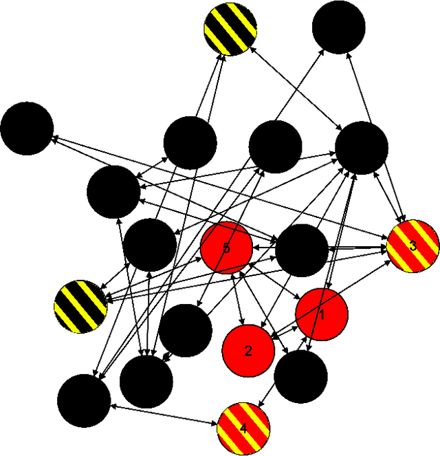 Figure 1 for Localized epidemic detection in networks with overwhelming noise