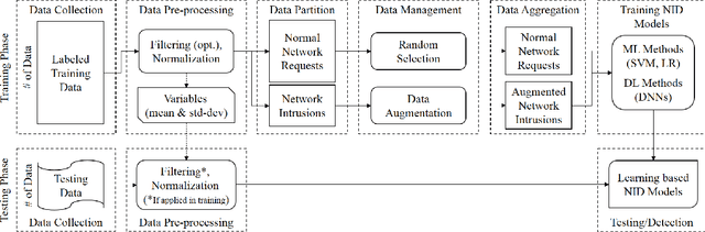Figure 1 for Deep Adversarial Learning in Intrusion Detection: A Data Augmentation Enhanced Framework