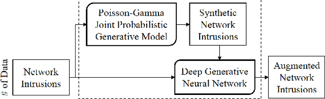 Figure 2 for Deep Adversarial Learning in Intrusion Detection: A Data Augmentation Enhanced Framework