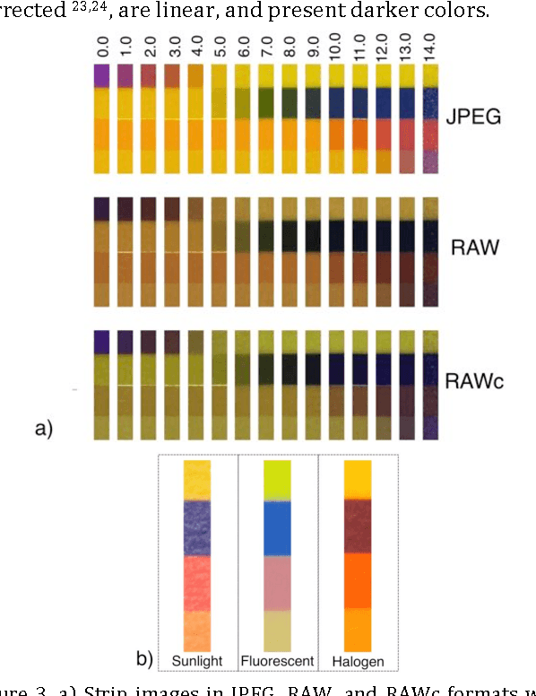 Figure 3 for Smartphone Based Colorimetric Detection via Machine Learning