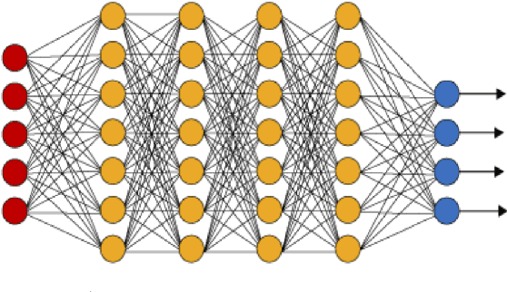 Figure 1 for Physics Informed Neural Networks for Simulating Radiative Transfer