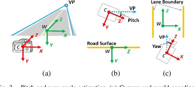 Figure 4 for Online Extrinsic Camera Calibration for Temporally Consistent IPM Using Lane Boundary Observations with a Lane Width Prior