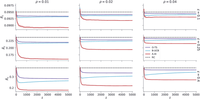 Figure 4 for An empirical evaluation of active inference in multi-armed bandits